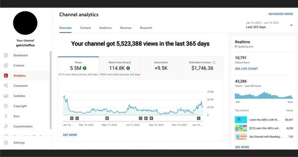 Youtube Content creator earnings